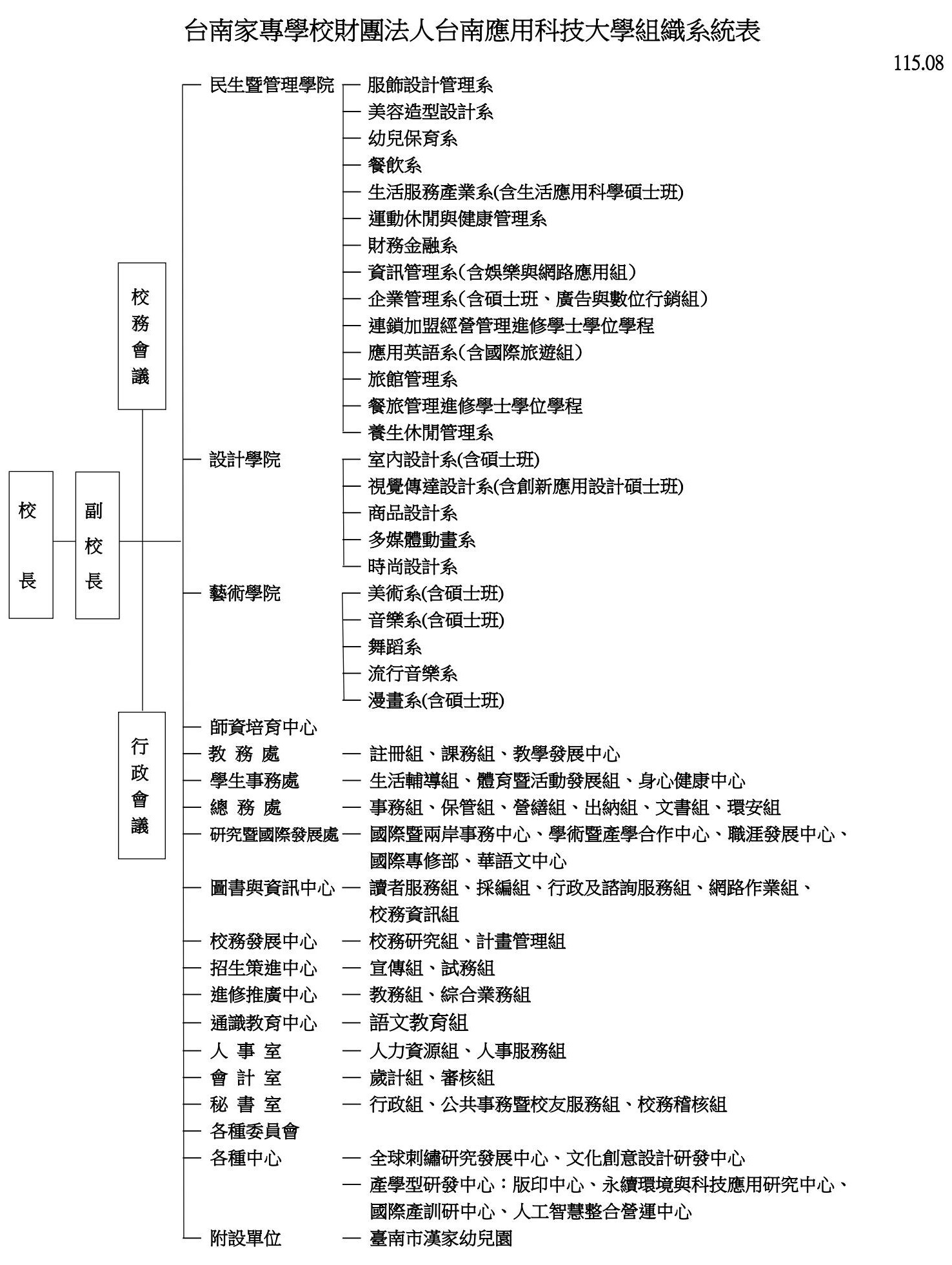 組織系統表